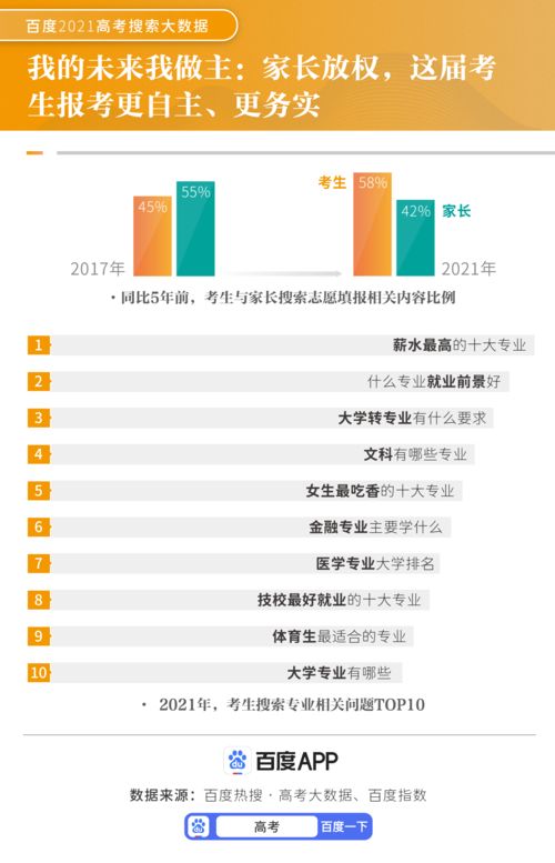 互聯網賦能高考 大數據驅動備考變革，服務人次五年飆升500%