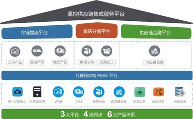 鮮易集團以互聯網數據服務鏈接農產品產銷兩端，助力產業高質量發展