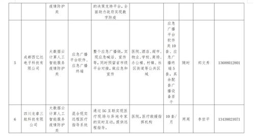 成都武侯發布67條城市機會清單，技術開發者迎來新機遇
